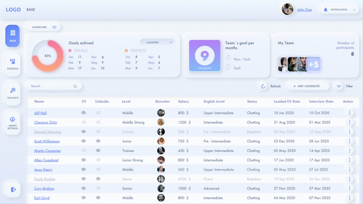 Control Panel Dashboard